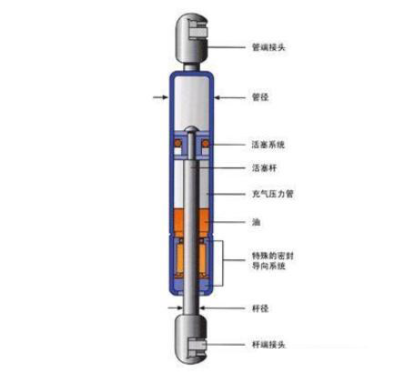 安徽氣彈簧是什么，看它的原理和應(yīng)用介紹